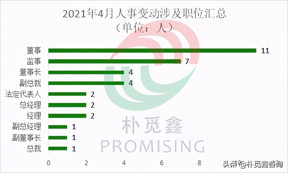 最新资讯！租赁行业迎来人事变动小高峰，企业如何留住人才？