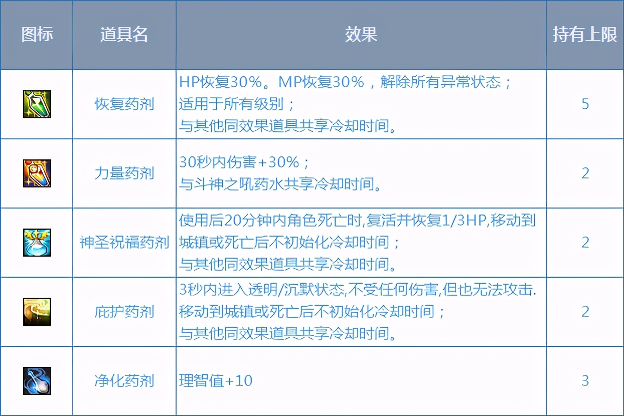 韩服正式服5 27丨奥兹玛版本更新 怪物原图放出 Dnf掌游宝 Mdeditor