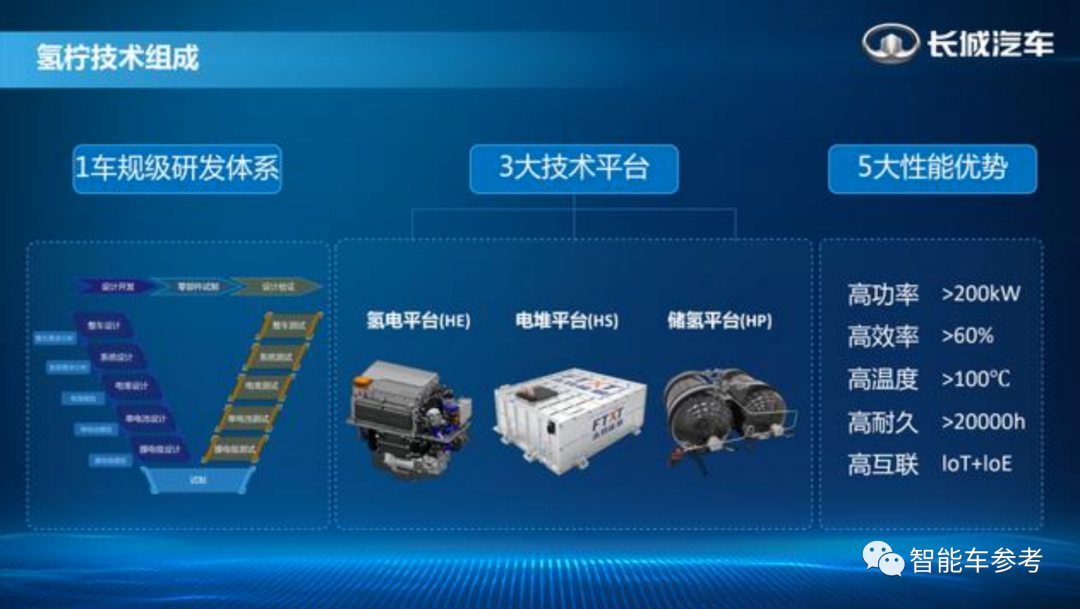 純電托不起的重卡，憑什么氫燃料行