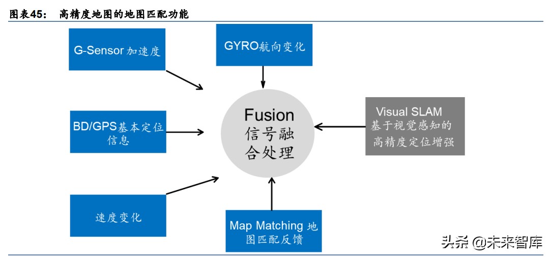 电子行业2030前瞻分析：从智能手机到智能汽车