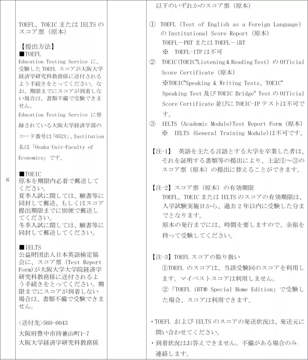 日本经济学TOP5院校出愿语言要求汇总&明年早大出愿变化