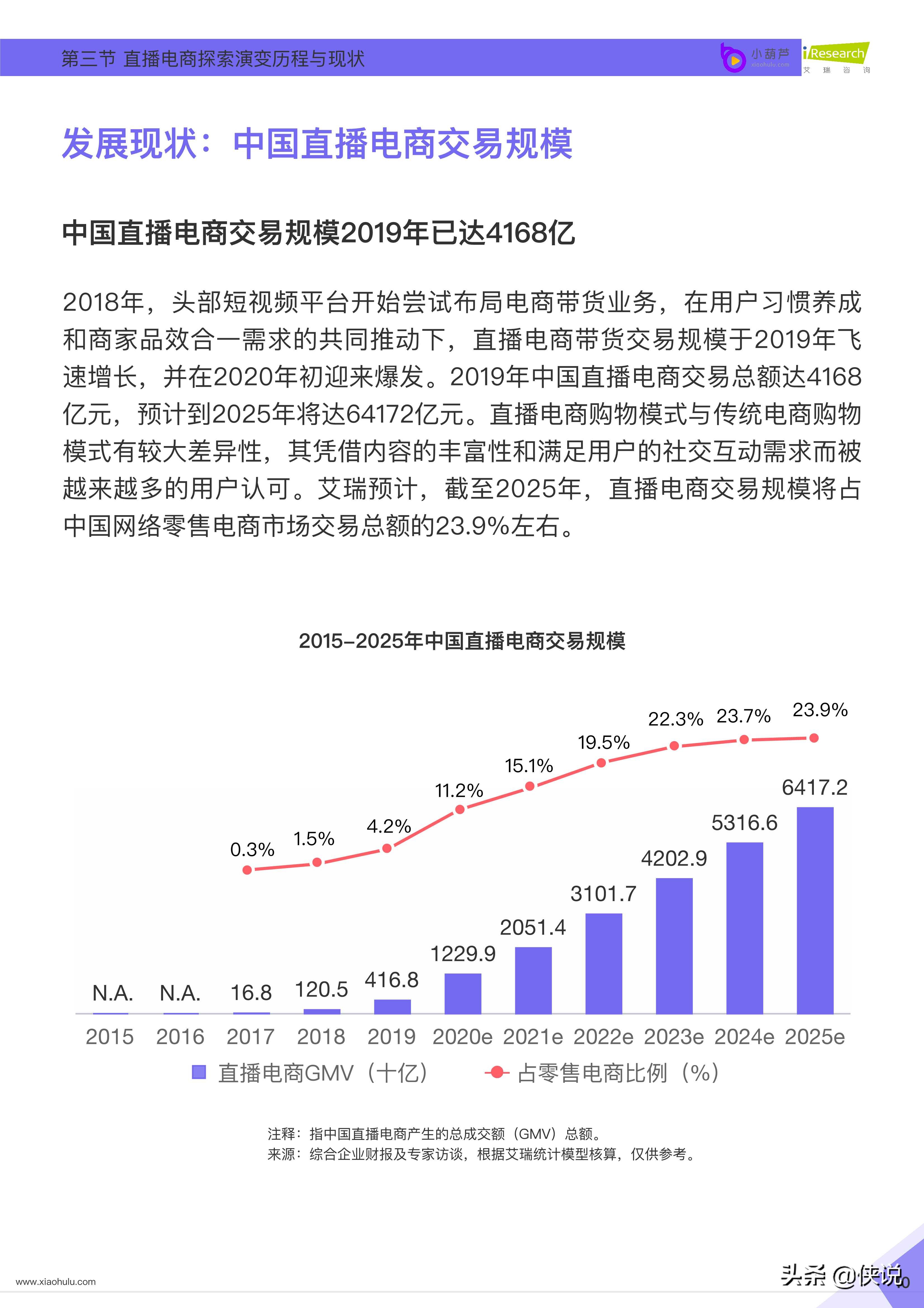 小葫芦：2020直播电商白皮书