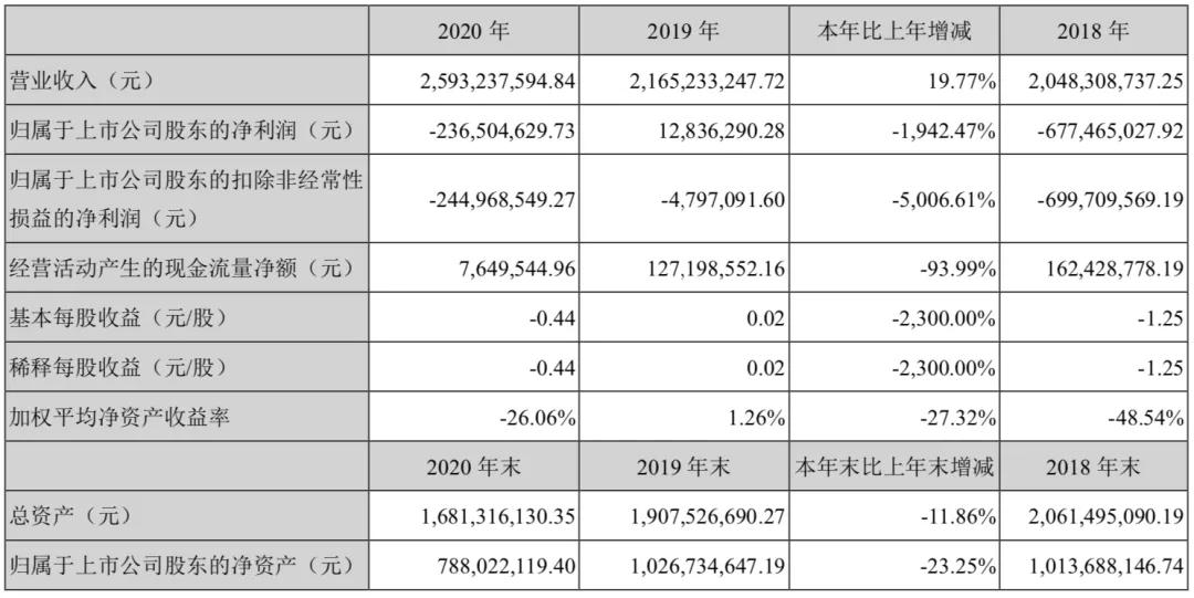 年收入过亿的文具公司：晨光年营收超百亿，齐心广博创源超10亿