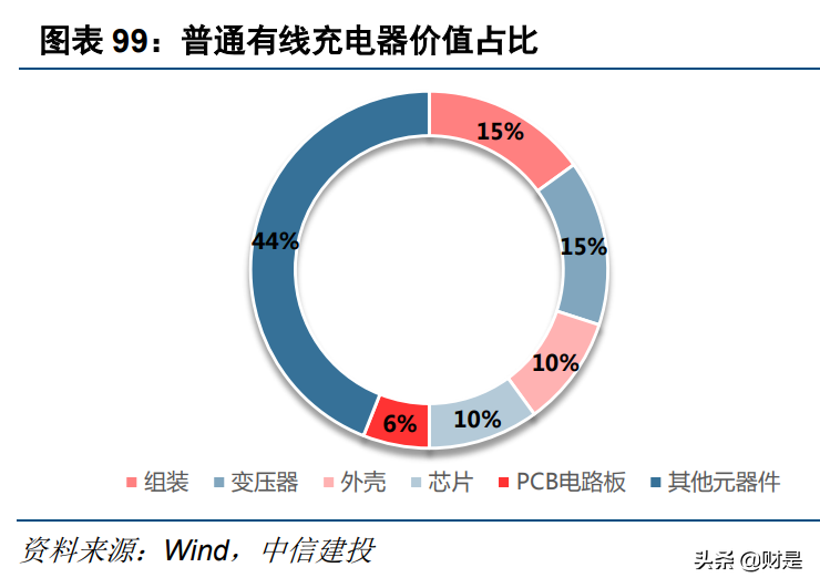 电子行业深度报告：半导体行业景气度复苏，顺周期行业迎来反转