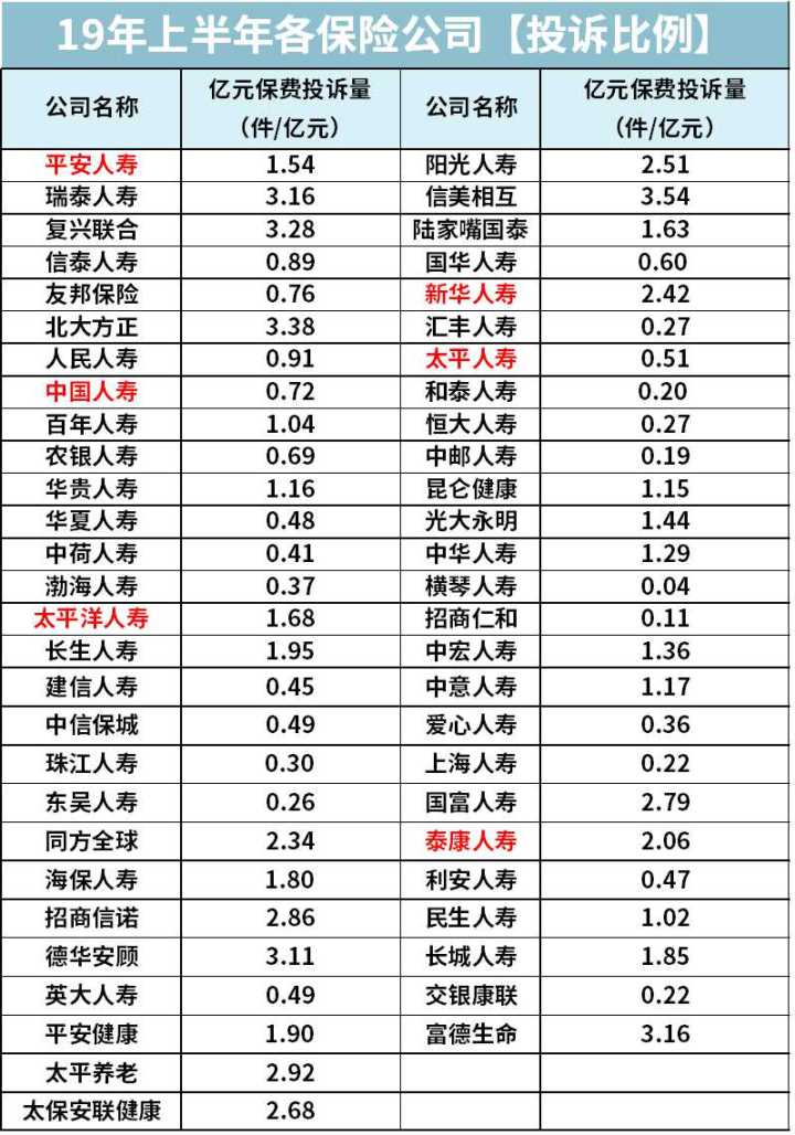  转发 微博 Qzone 微信 前十大保险公司，哪家产品最值得买？ 第7张