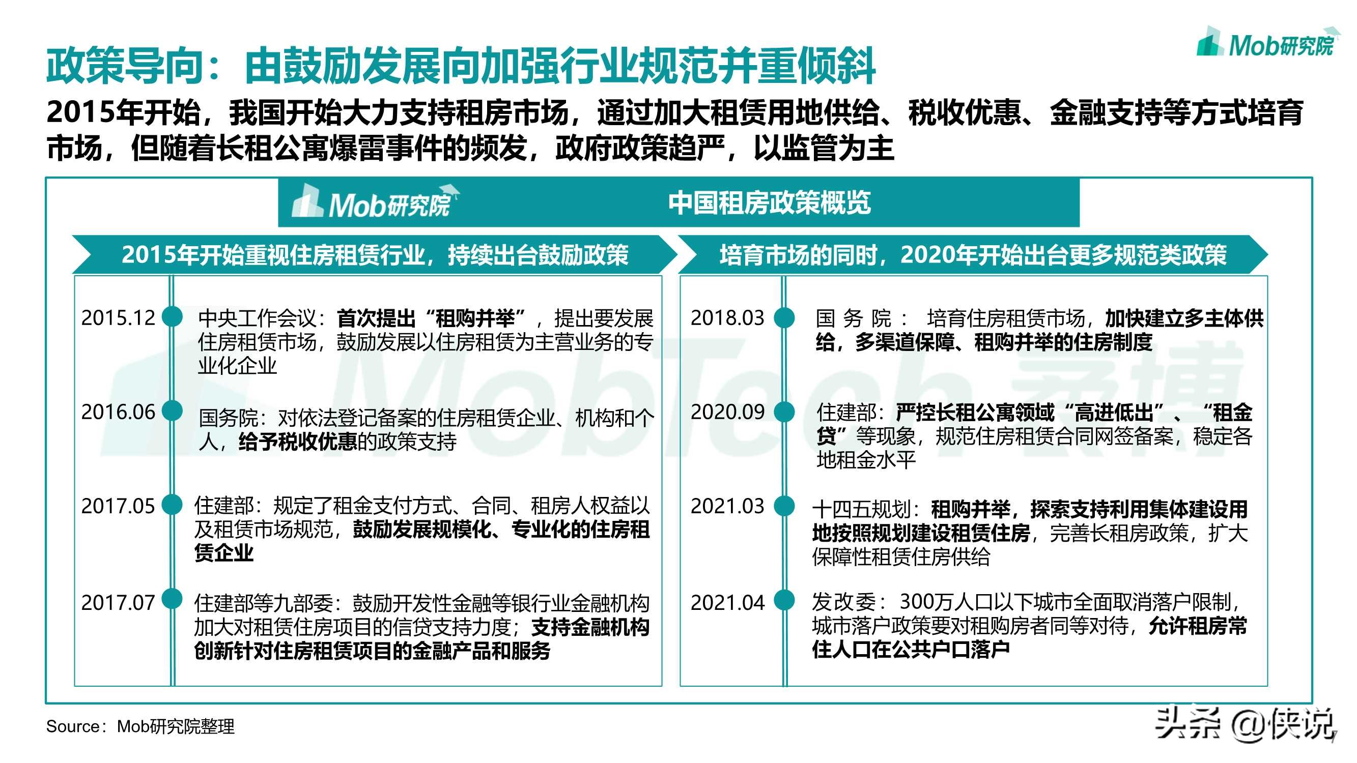 2021年互联网租房行业洞察报告（Mob研究院）