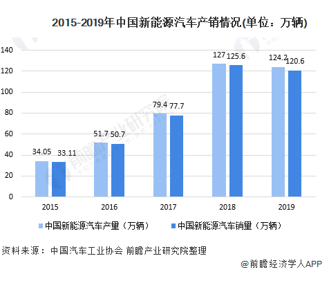 比亚迪：国产新能源汽车领导者