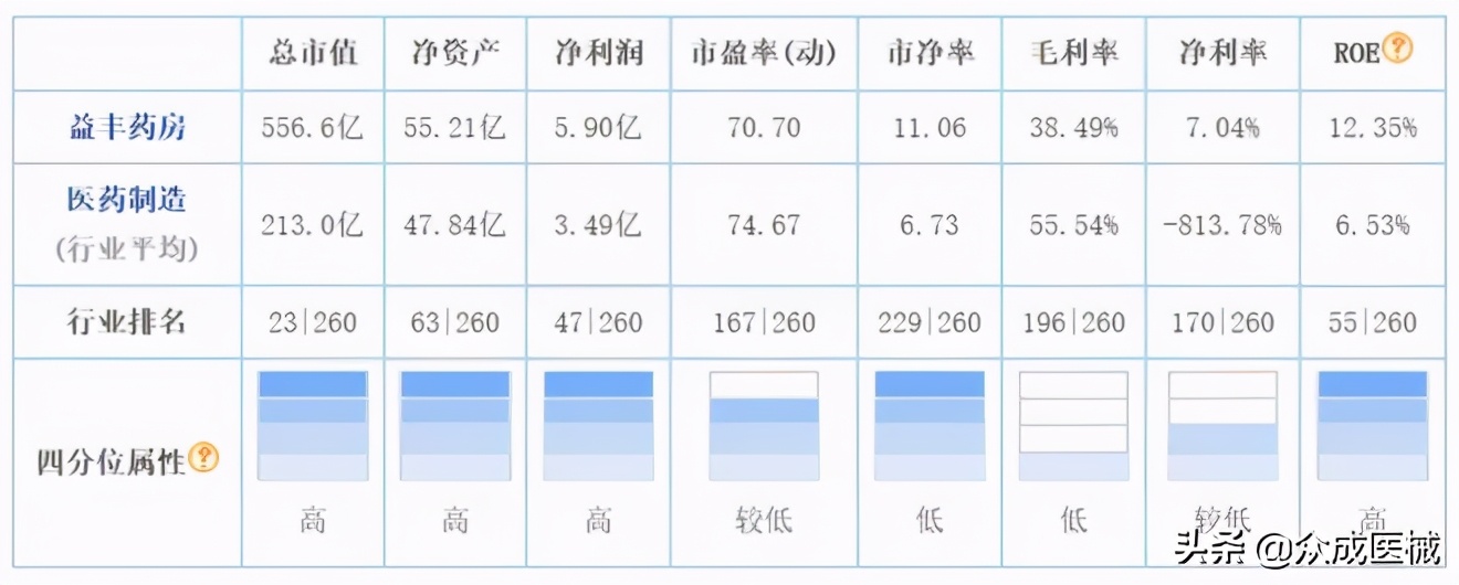 迈瑞医疗市值超越恒瑞医药的里程碑意义