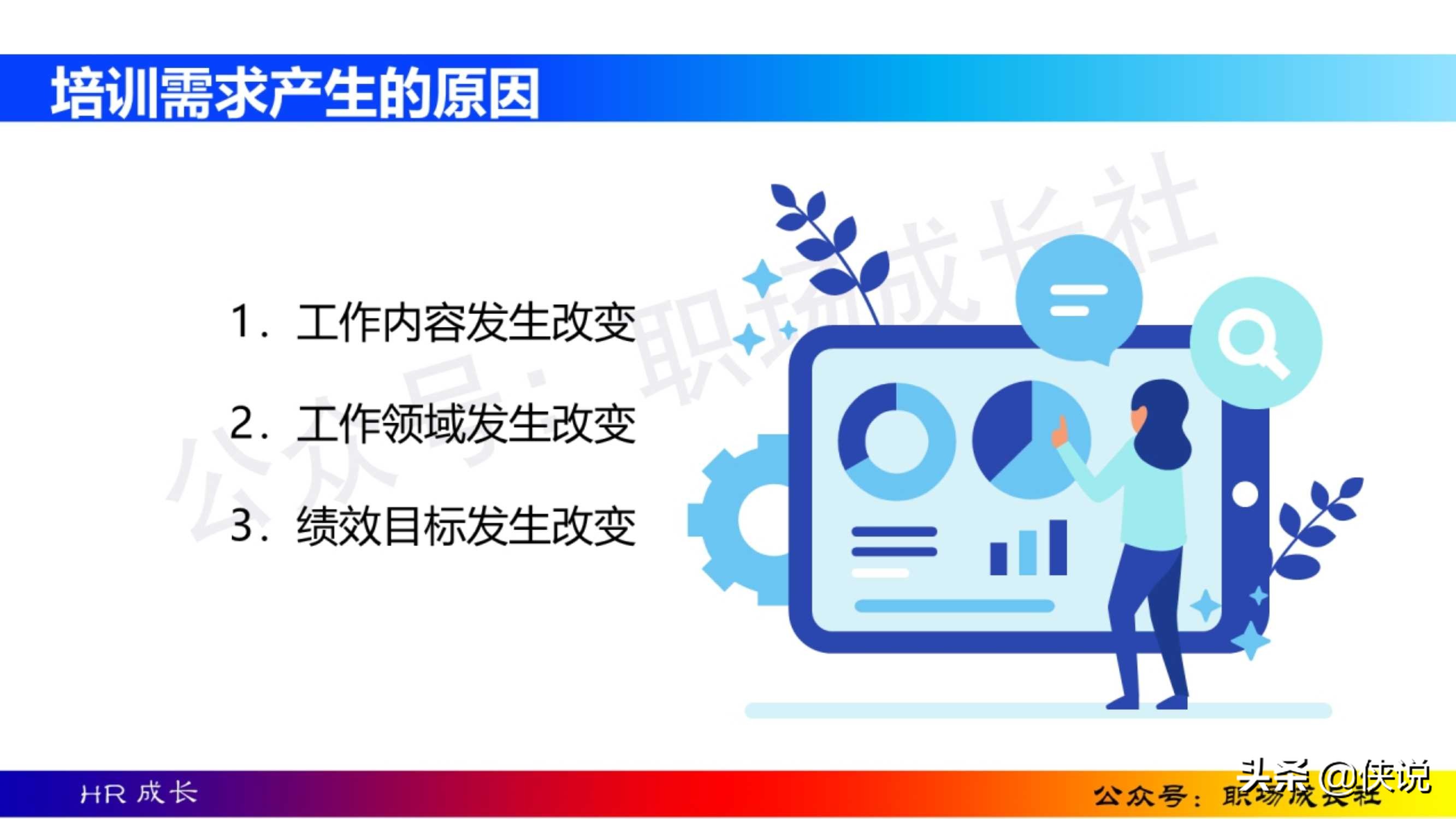 HR干货：170页人员培训与开发方法、工具、实务