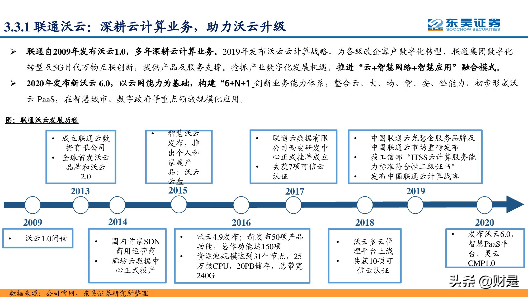 通信运营商专题报告：凭借多种竞争优势，运营商云计算大有可为