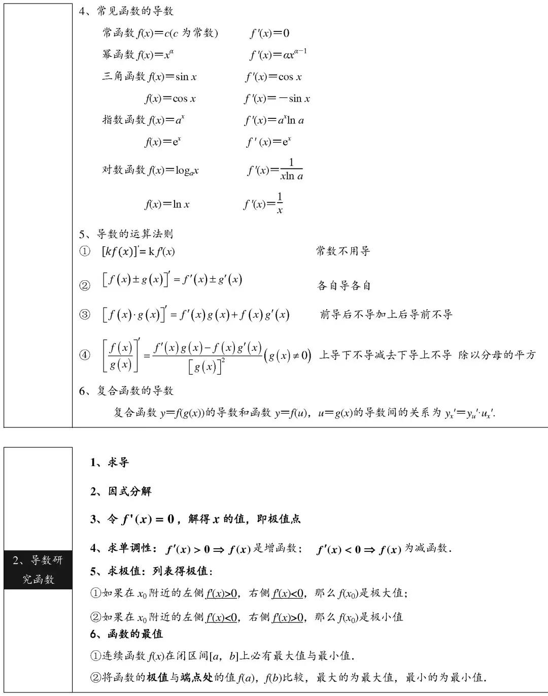 高中数学基础知识归纳 高中数学必背公式大全 启悟优选