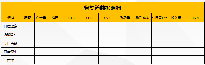 如何写出一份成功的运营推广方案？