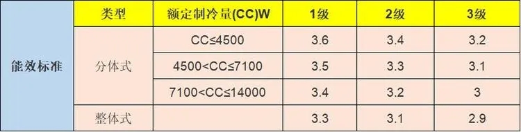 1.5匹空調(diào)放到50平客廳可以嗎？行內(nèi)人說：買空調(diào)不止選匹數(shù)