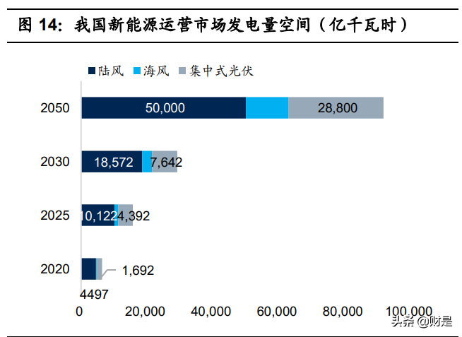 中国能建专题报告：领跑双碳战略，锻造能源产业新格局