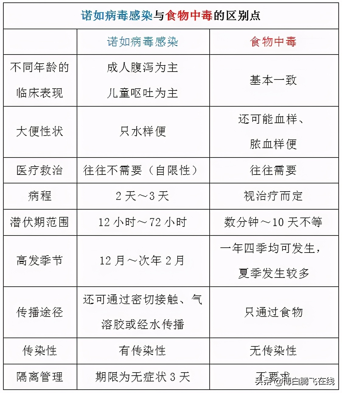 博白人注意！此病进入高发期！30多名学生感染，疾控提醒防范