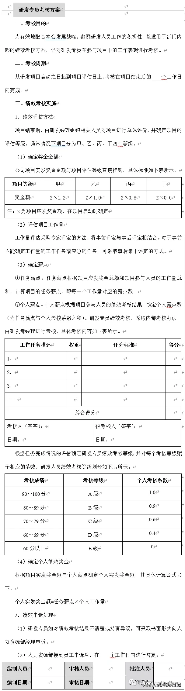 技术部、研发部管理常用考核方案，建议收藏