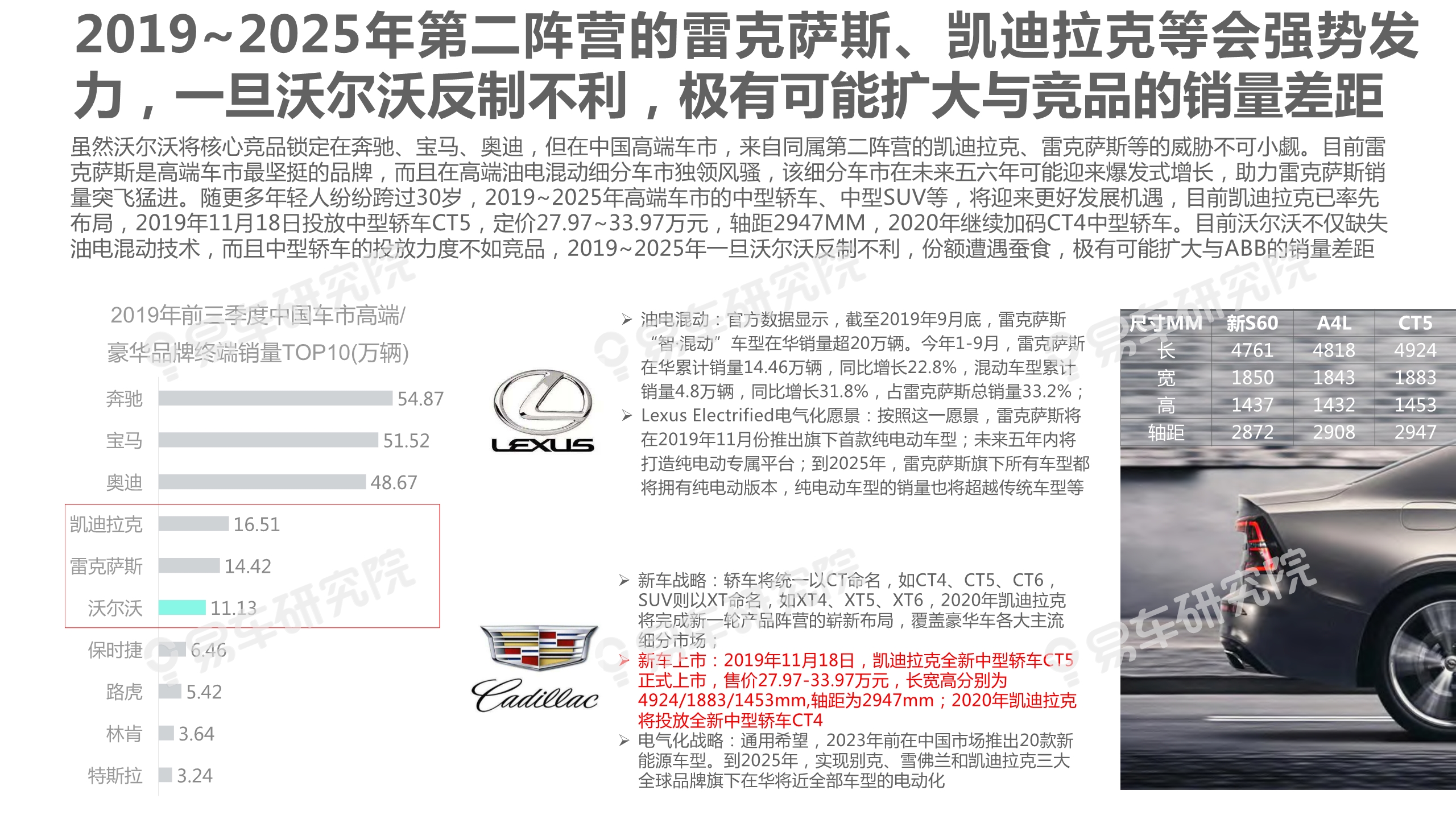 沃尔沃汽车市场竞争力分析报告2020：如何缩小与BBA的销量差距