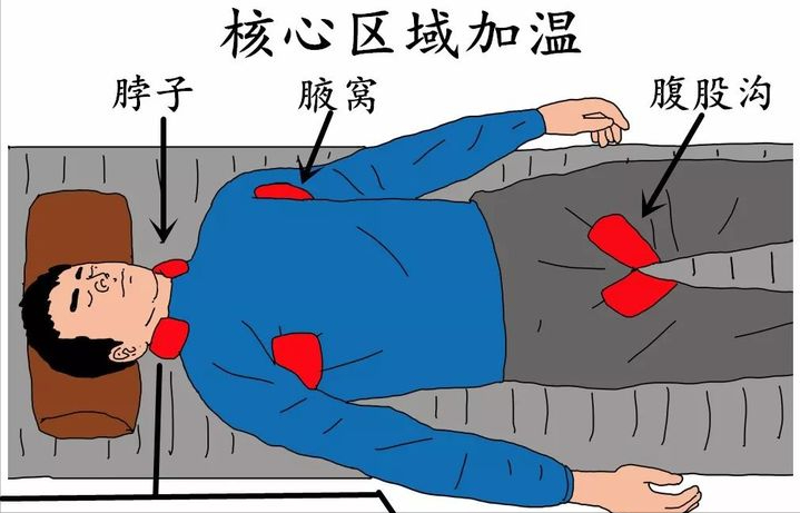 失溫到底有多可怕？體溫過低時(shí)，為什么不能用酒精“暖身子”？