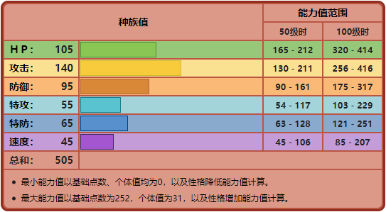 《寶可夢》劍盾初期的格斗系大佬民工，如今地位怎麼越來越低？