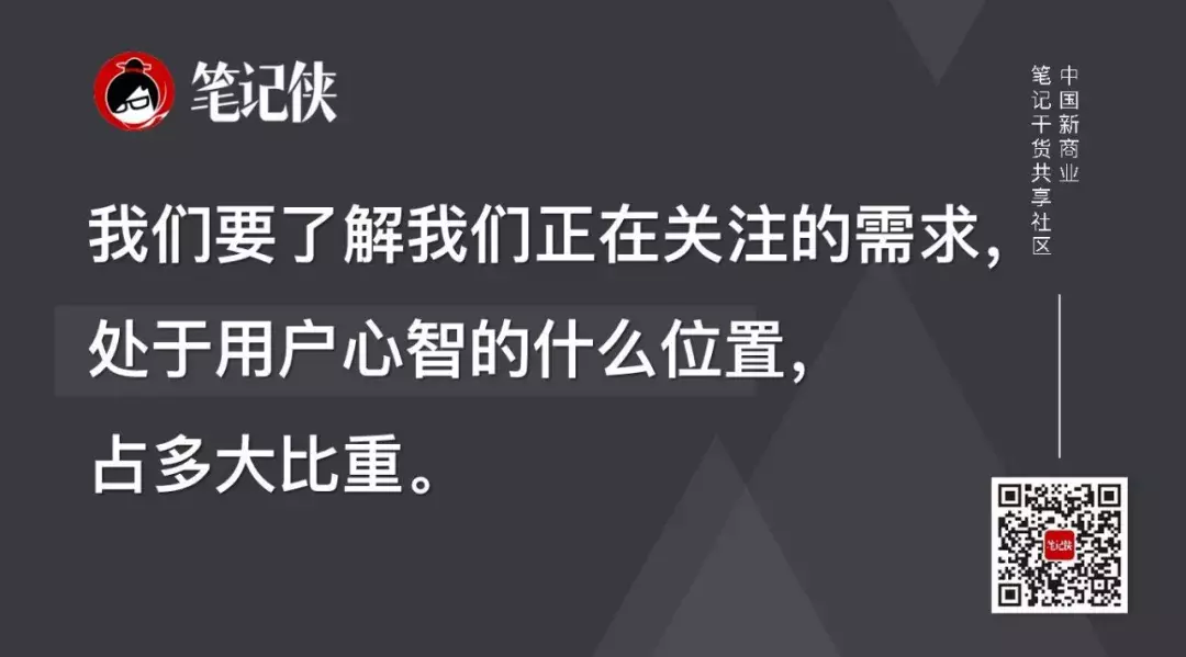 5个方法，精准认知用户需求