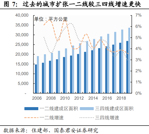 碧桂园专题研究：土地标准化，成就高周转