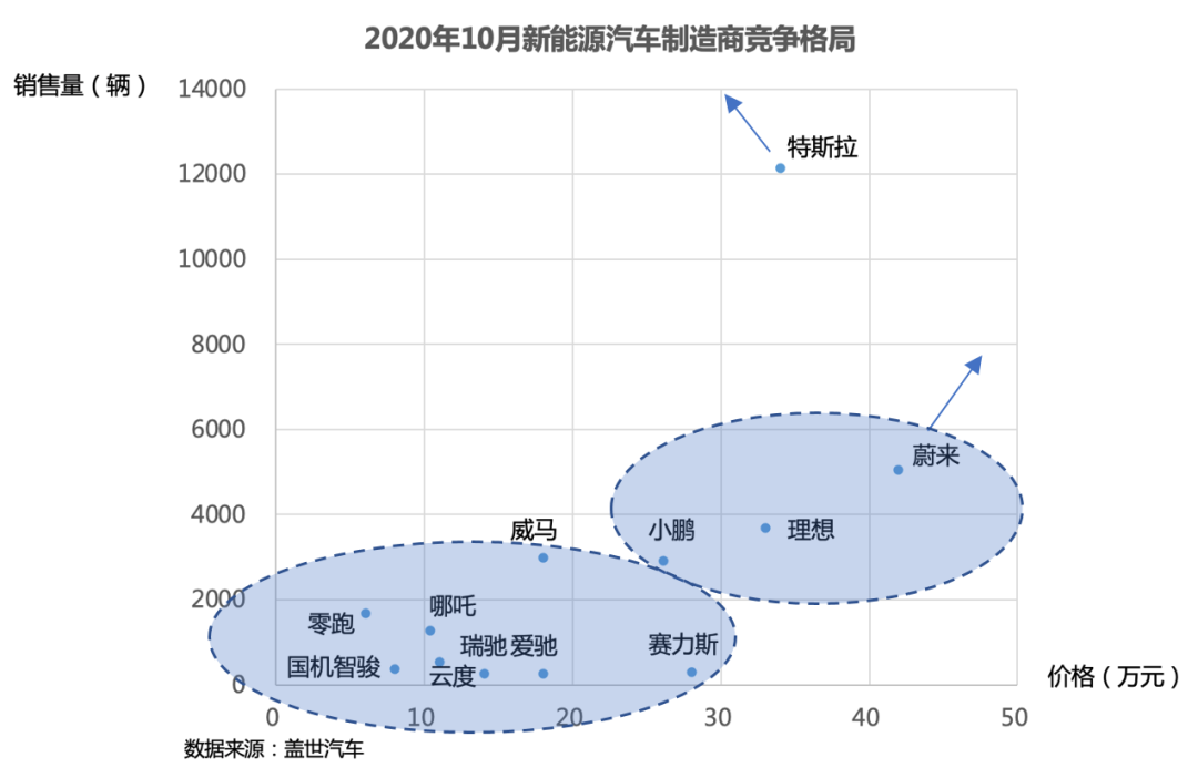 复旦管院孙金云：特斯拉与蔚来打架，谁输了？