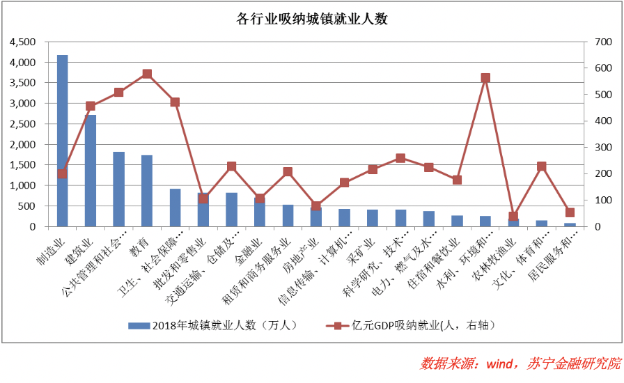 激活消费，牛市必不可少