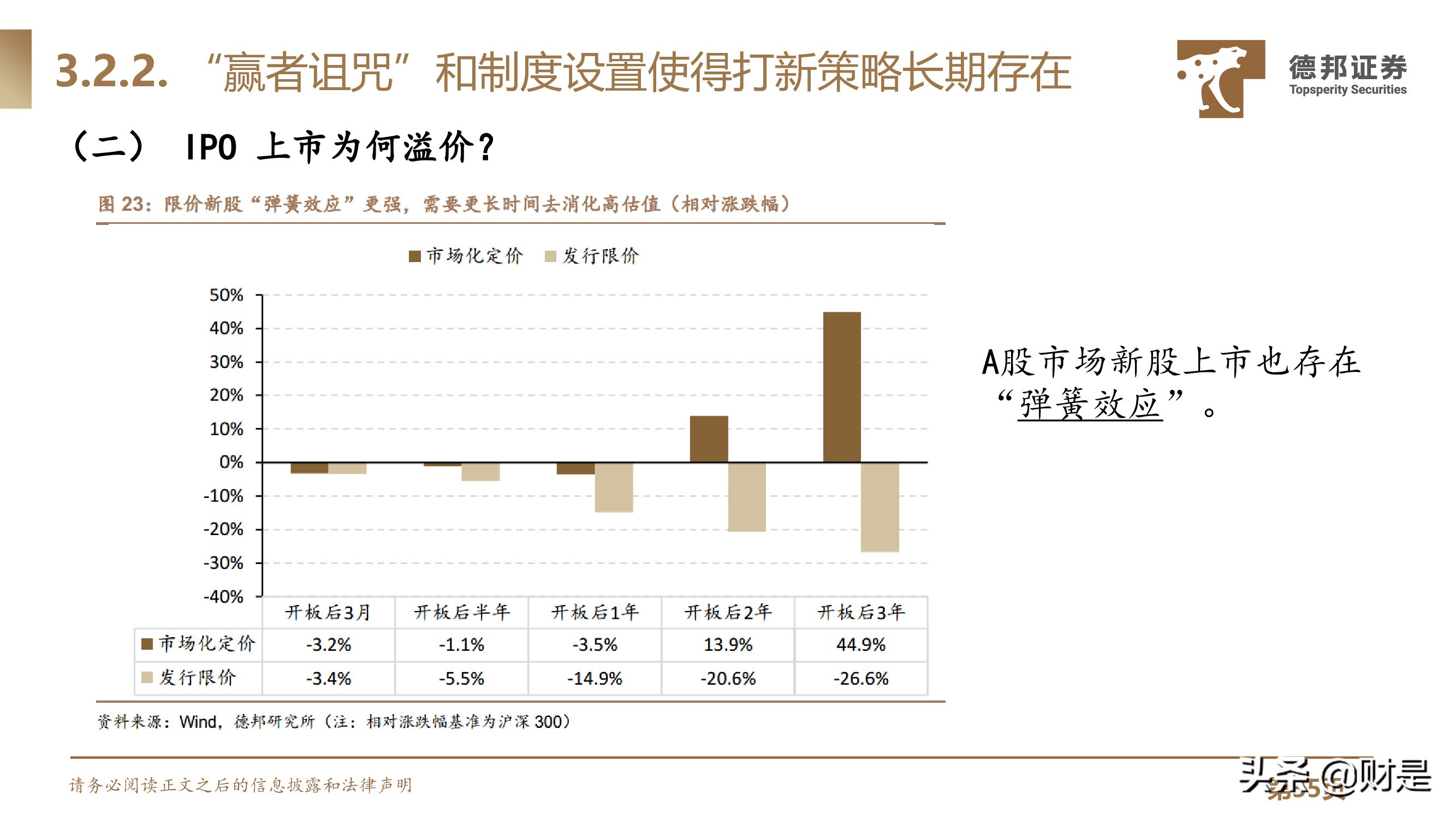IPO定价规则专题研究：IPO定价强者红利背后的制度、本源与演进