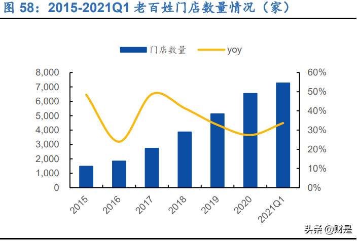 零售药店行业深度报告：解惑新时期零售药店，连锁龙头确定性强