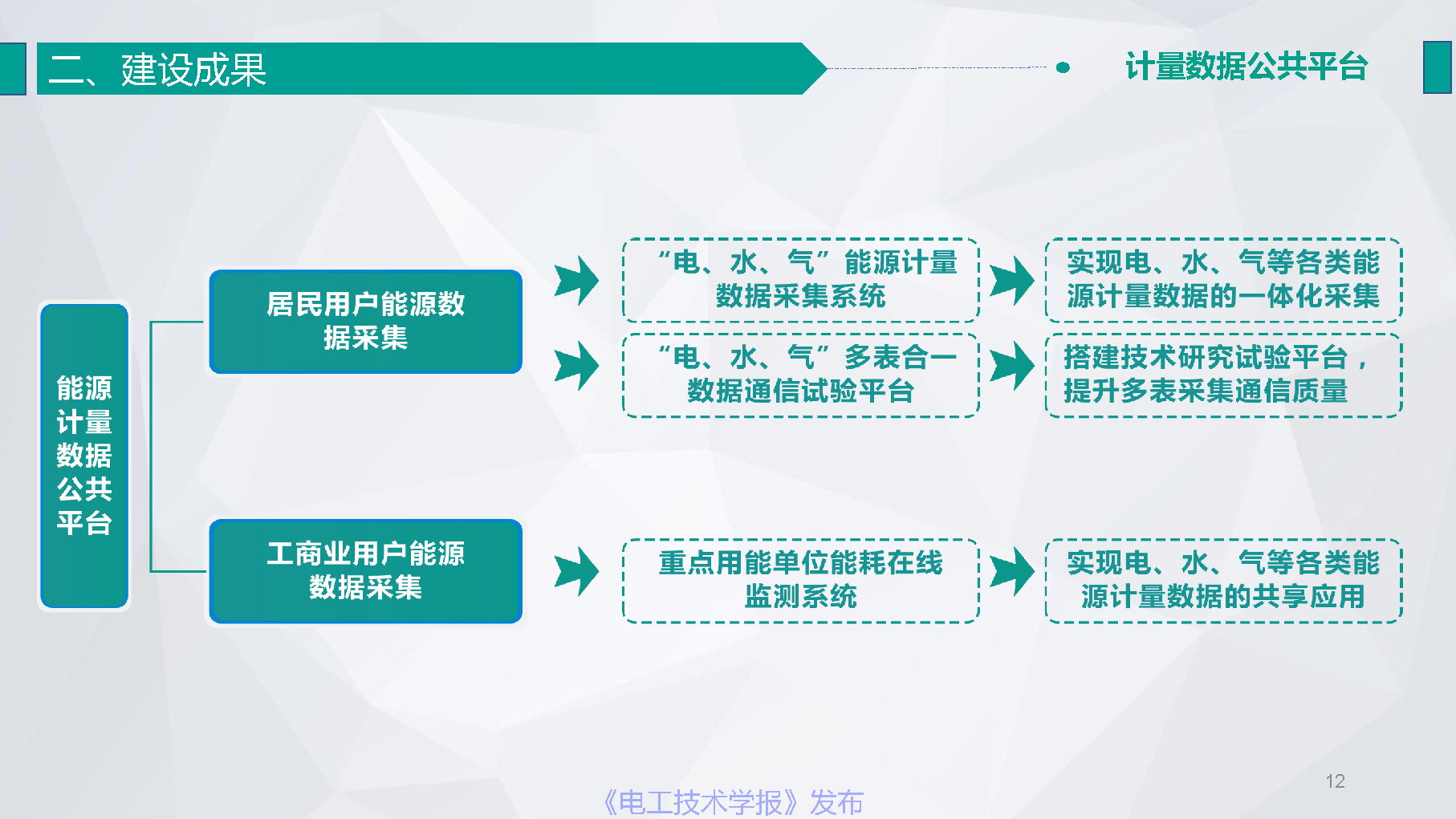 江苏省电力公司陆婋泉高工：碳计量与新型能效业务探索与展望