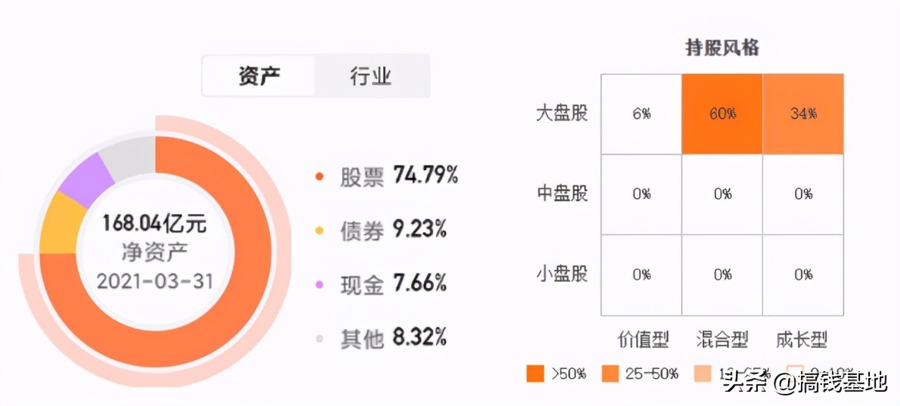 基金测评（23-1000）｜中欧新蓝筹：年化19.24%，赶上巴菲特了？