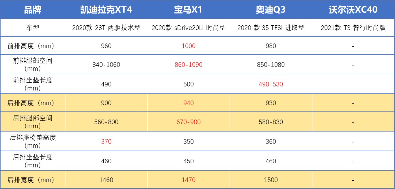 20-30万级SUV对比，宝马X1空间大，XT4性价比最高
