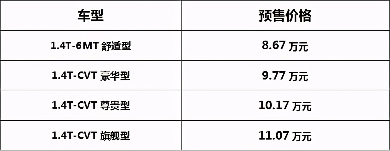 预售价8.67万元起，吉利帝豪S正式开启预售