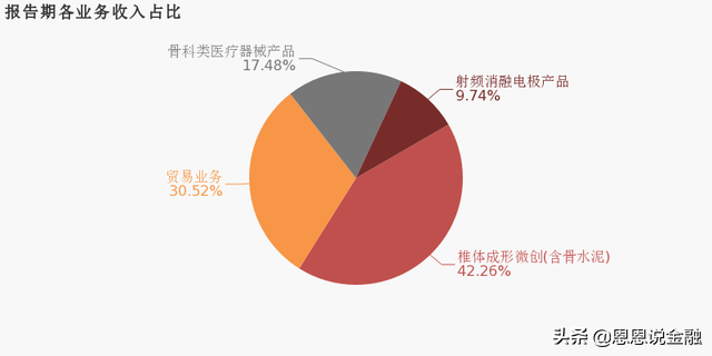 下半年医药中的杠把子--医疗器械 选股几何