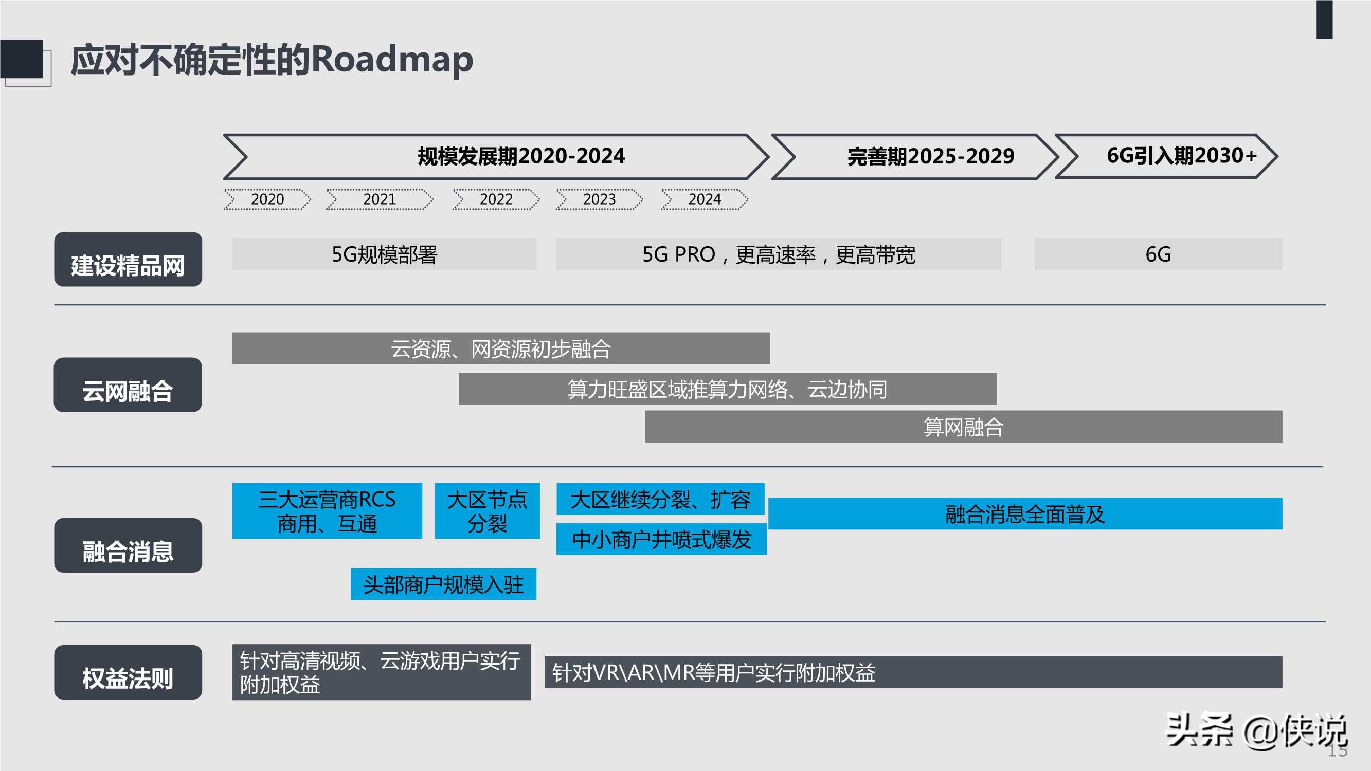 2021年ICT趋势白皮书：不确定性中的确定