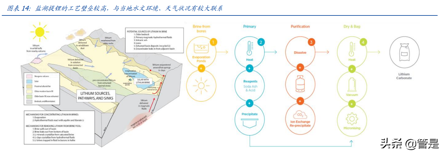 天华超净专题报告：布局氢氧化锂，切入全球锂电供应链核心地位