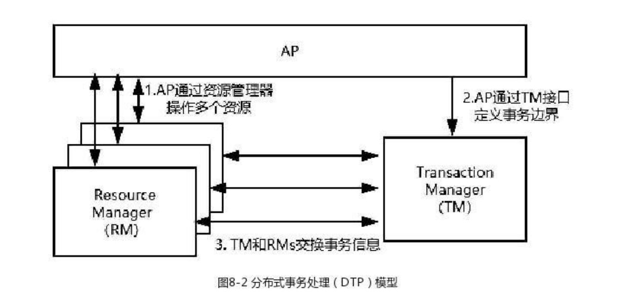 分布式事务解决方案Seata