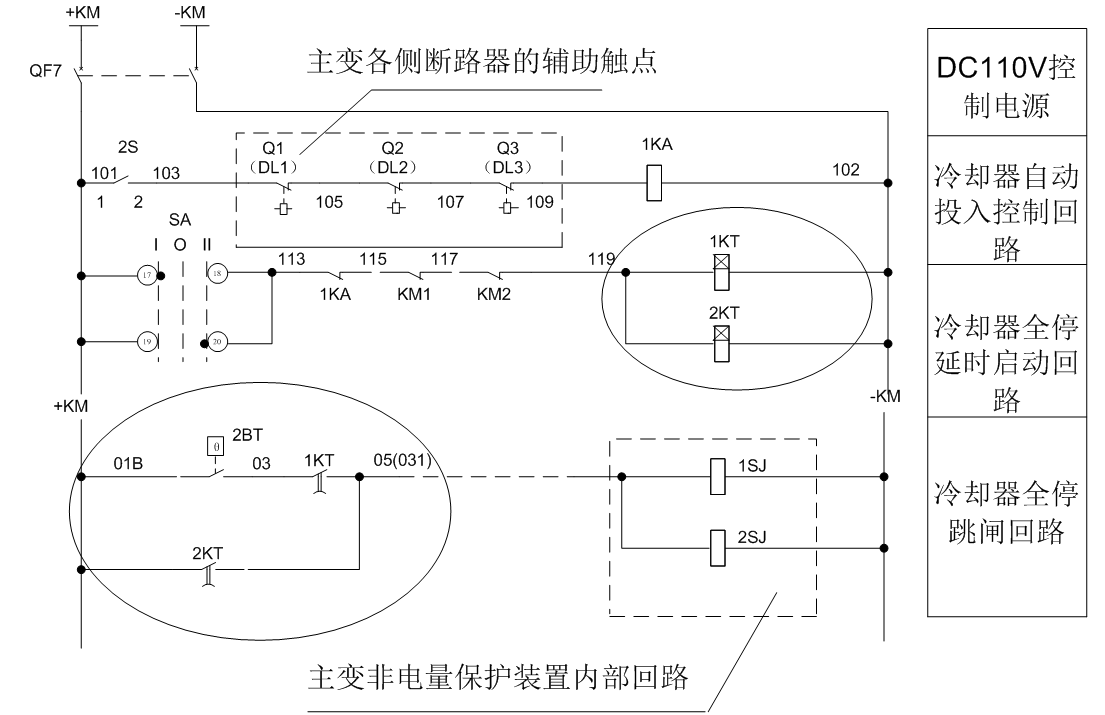 強油循環(huán)風(fēng)冷控制回路的改進方法，確保主變壓器可靠運行