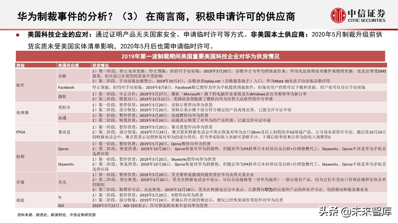 半导体行业深度报告：半导体产业近期趋势及核心问题