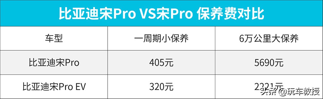 5万块买微型电动车，到底值不值得？