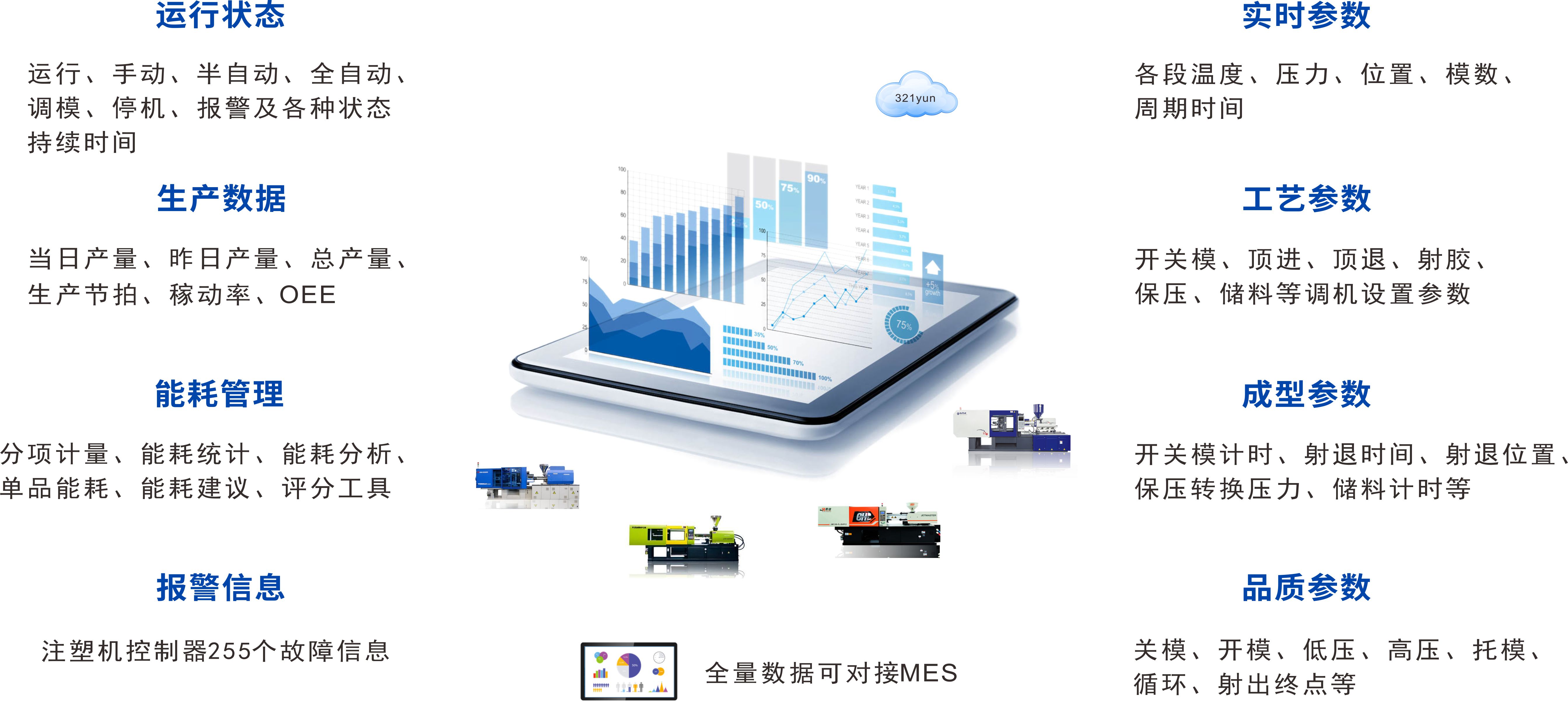 老狗科技-注塑機數據采集網關