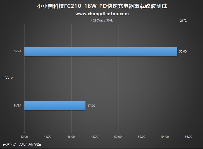 名字很神奇？小小黑 20W PD充电器评测