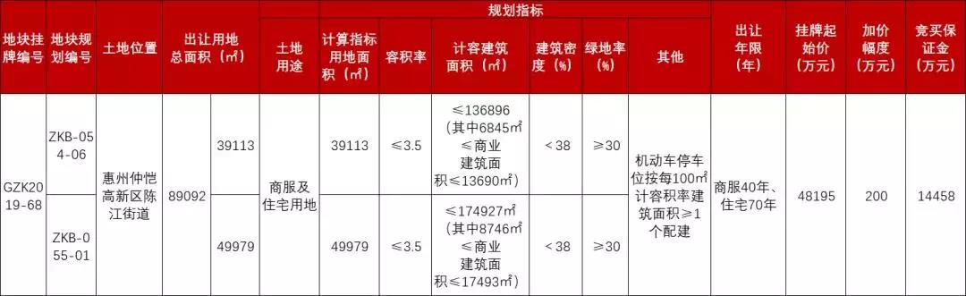 2020广东惠州拆迁撤村，征收补偿公示
