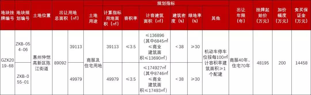 2020广东惠州拆迁撤村，征收补偿公示