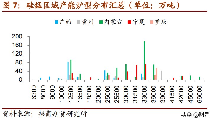合金2021年中期投資策略：硅錳寬幅區(qū)間，多硅鐵空硅錳長線持有