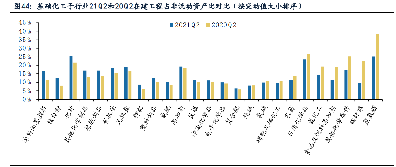 基础化工行业中报综述：景气持续上行，化肥、纯碱、聚氨酯等亮眼