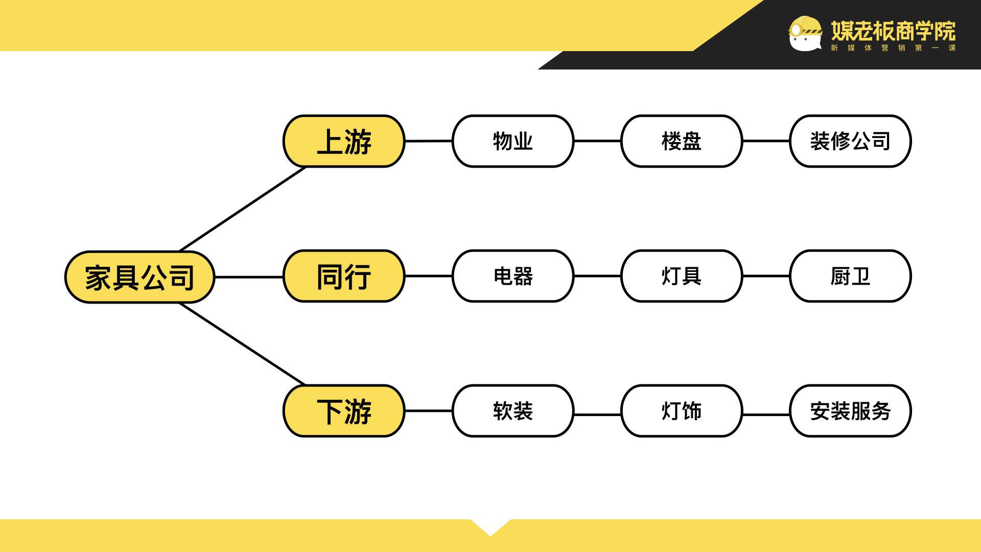 保险规划怎么找客户（网上怎么找保险意向客户）