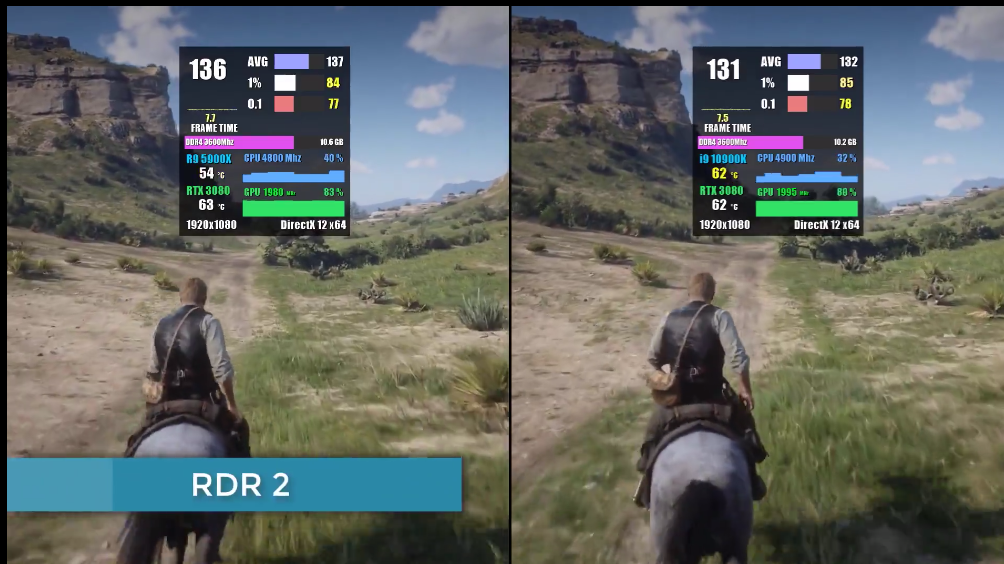 号称世界上最好的游戏处理器AMD R9 5900X，到底多强