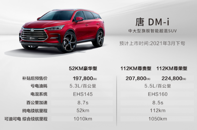 五大“顶流”新车，个个都有杀手锏，谁最有机会成为“爆款”？