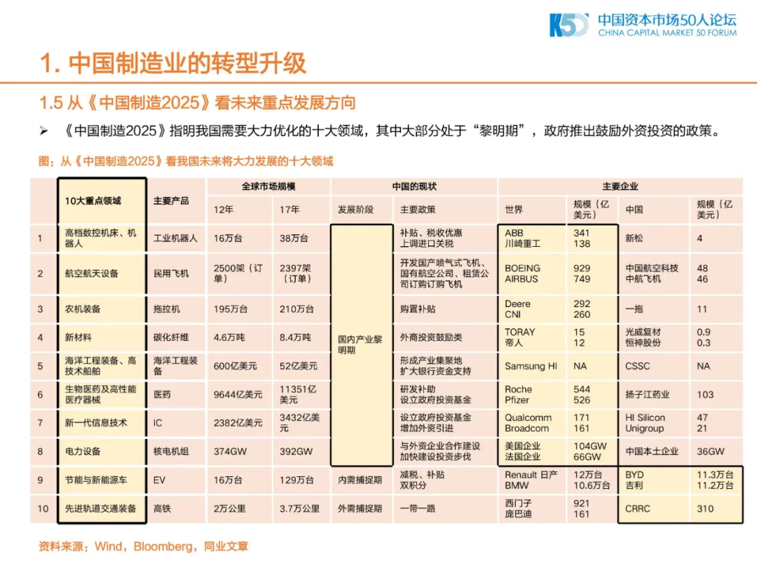 2020年中国制造业的机会和方向